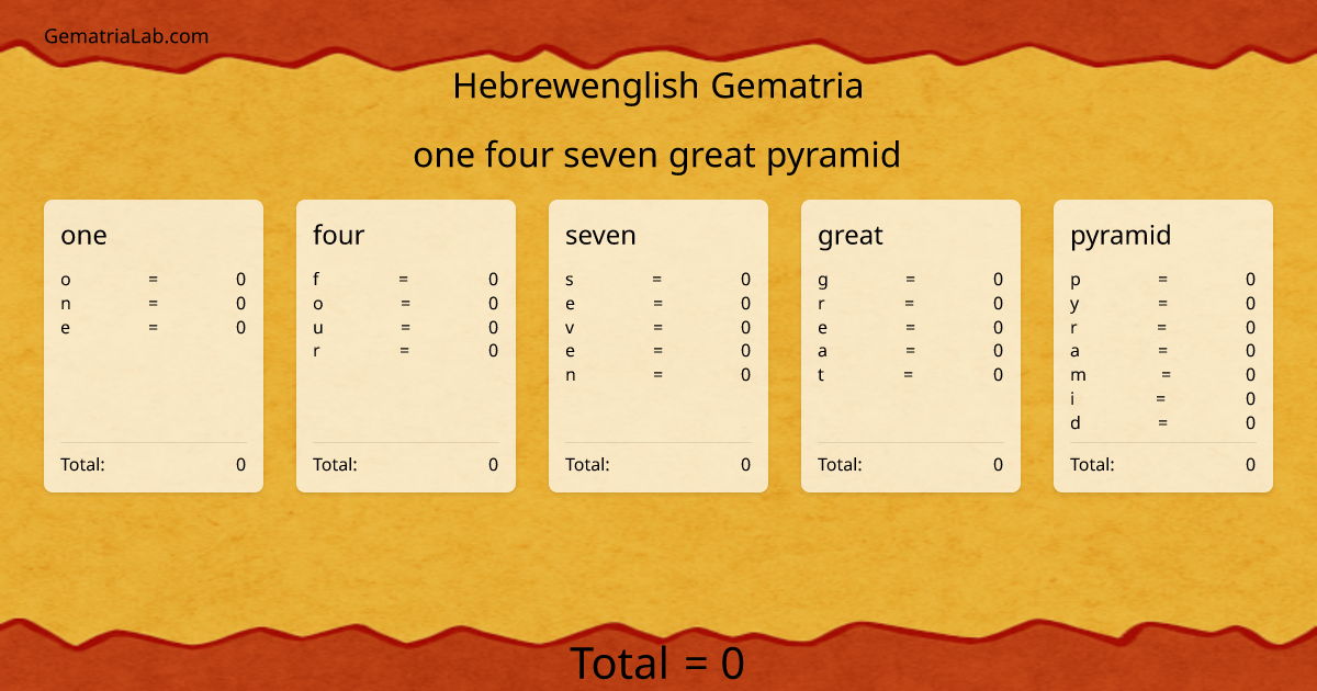 one four seven great pyramid in hebrewenglish Gematria